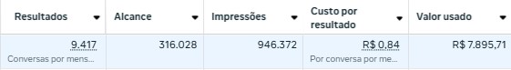 Resultados 1
