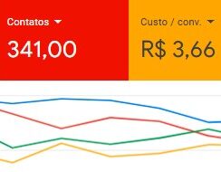 Resultados 2