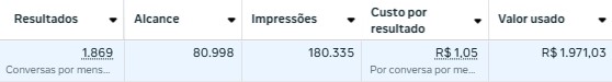 Resultados 3